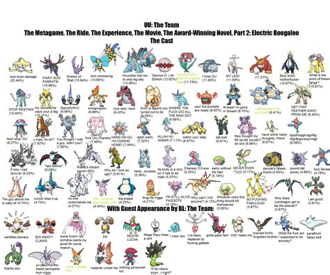 pokemon uu|uu pokemon list.